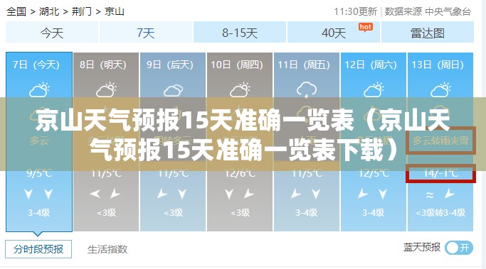京山天气预报15天准确一览表（京山天气预报15天准确一览表下载）