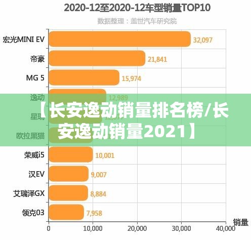 【长安逸动销量排名榜/长安逸动销量2021】