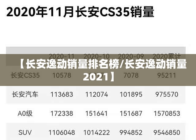【长安逸动销量排名榜/长安逸动销量2021】
