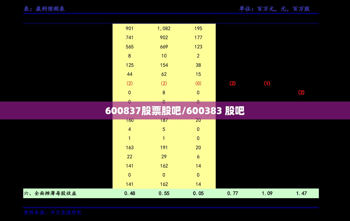 上海最新的天气/上海最新一周天气预报