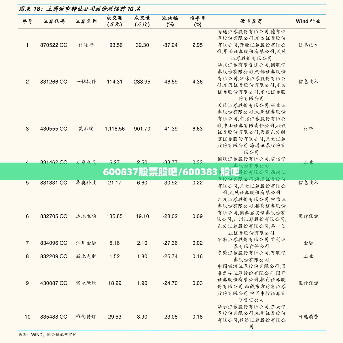 600837股票股吧/600383 股吧