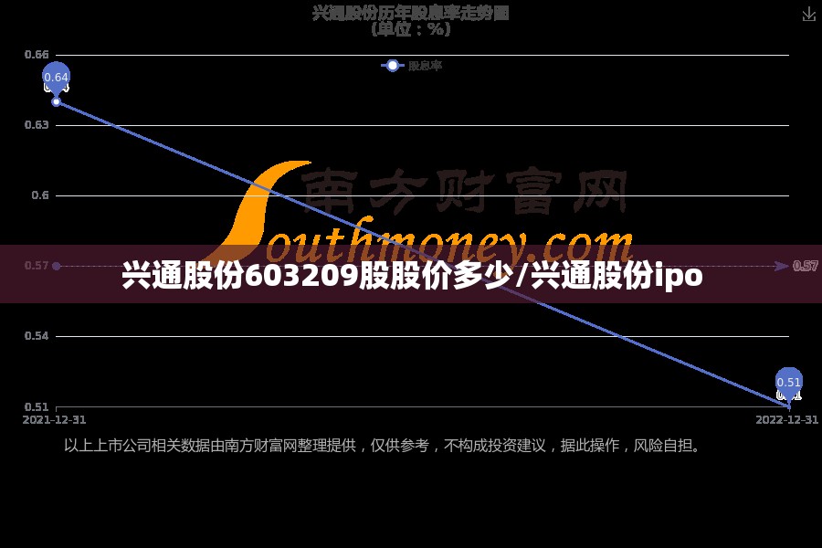 北汽新能源eu260价格