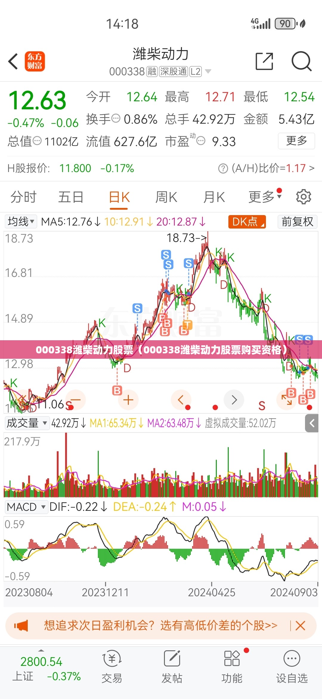 000338潍柴动力股票（000338潍柴动力股票购买资格）