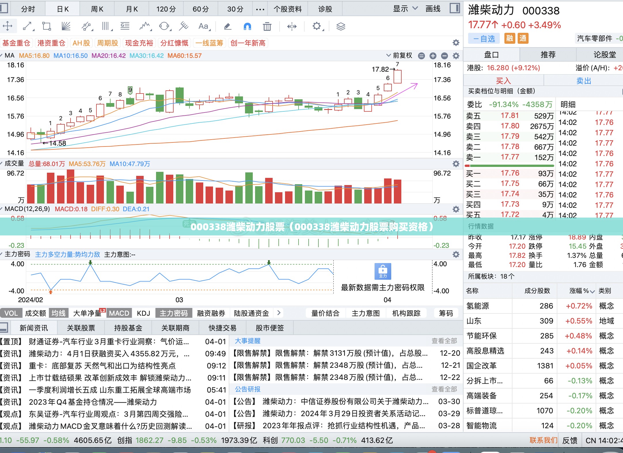 000338潍柴动力股票（000338潍柴动力股票购买资格）