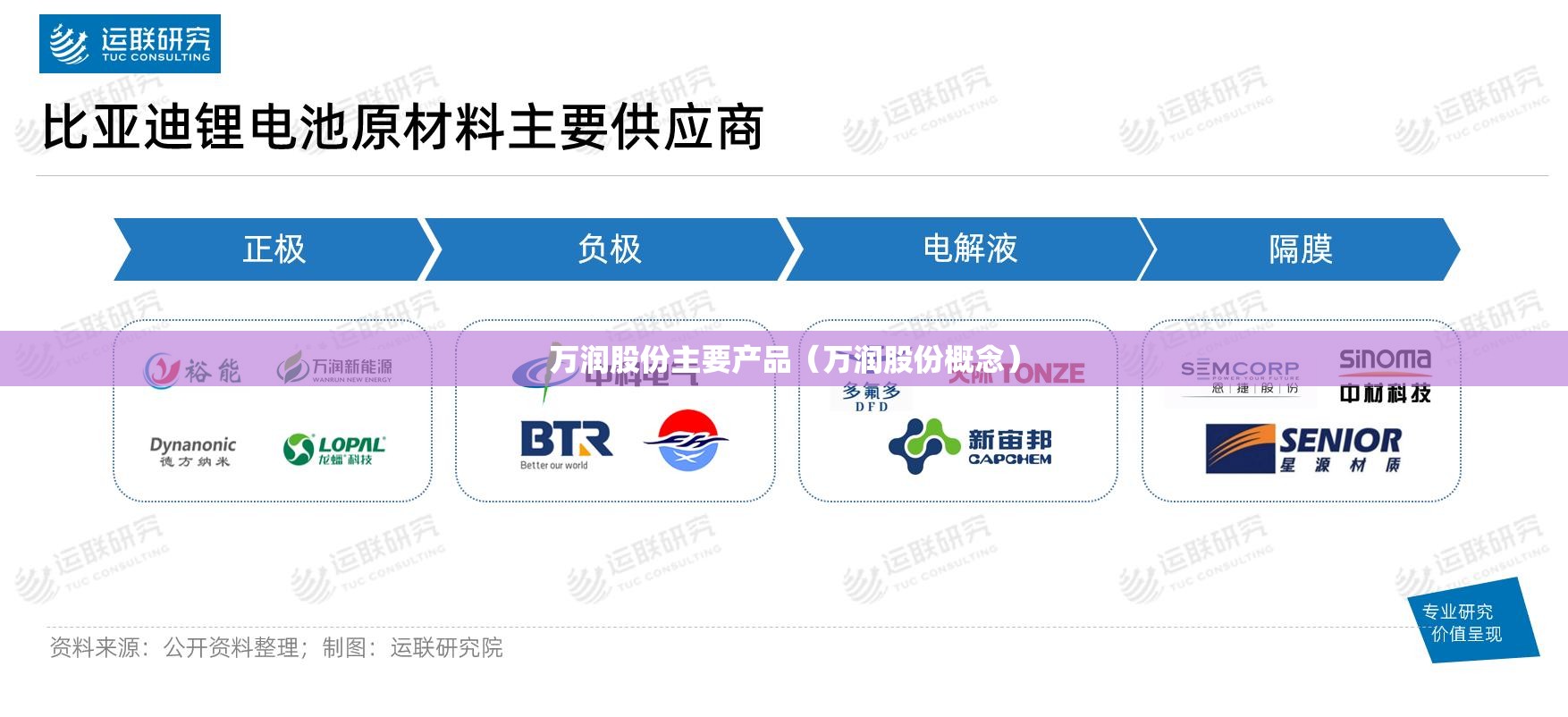 万润股份主要产品（万润股份概念）