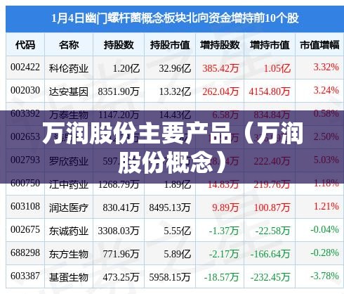 万润股份主要产品（万润股份概念）