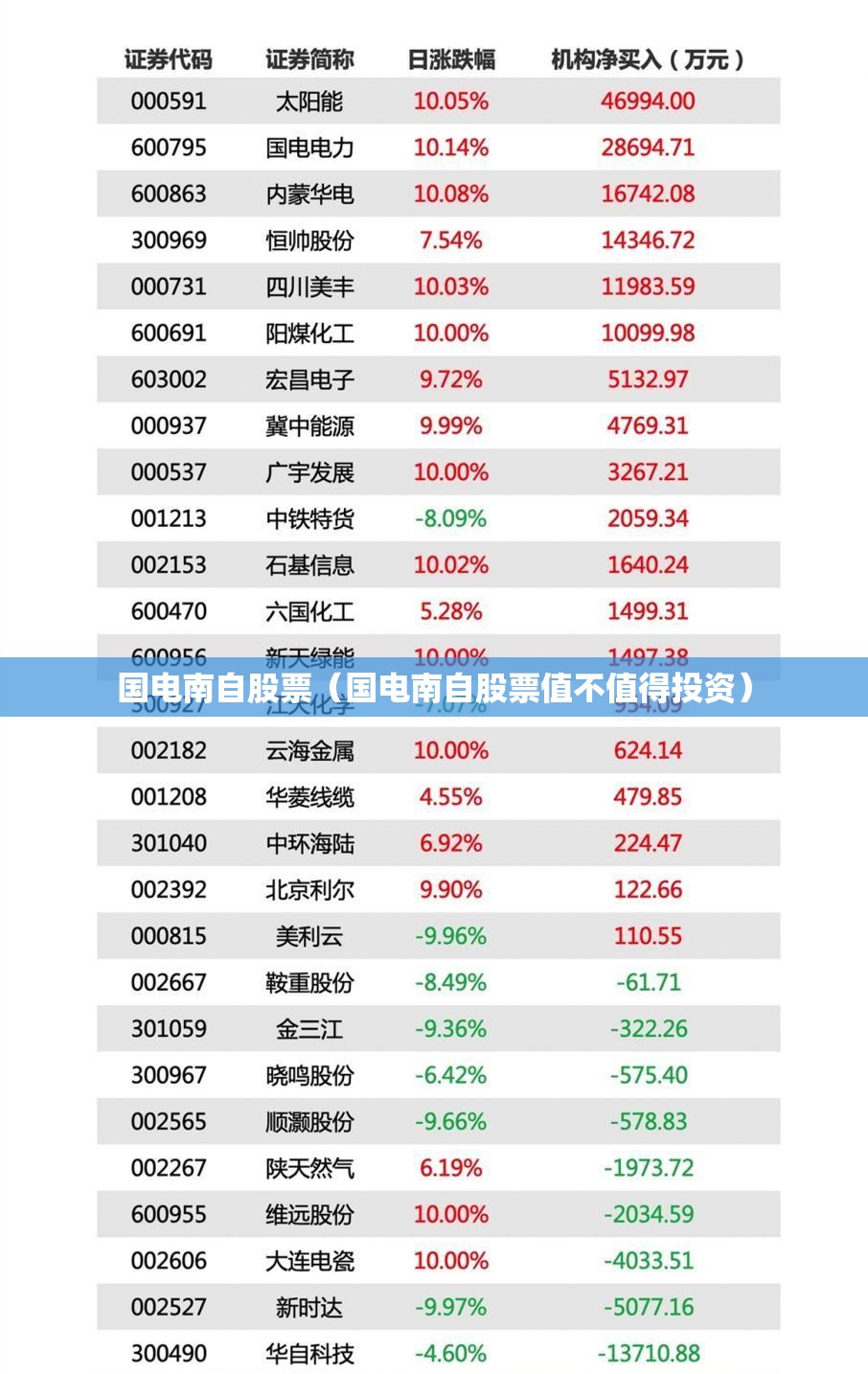 国电南自股票（国电南自股票值不值得投资）