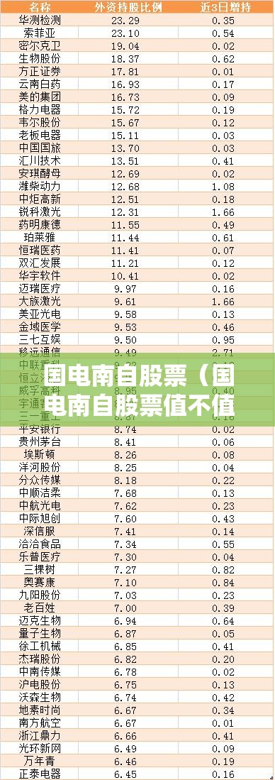 国电南自股票（国电南自股票值不值得投资）