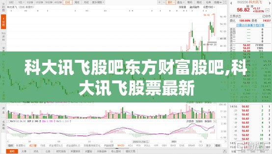 科大讯飞股吧东方财富股吧,科大讯飞股票最新