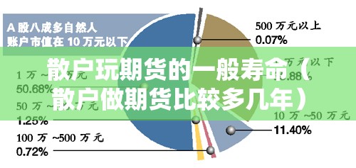 散户玩期货的一般寿命（散户做期货比较多几年）