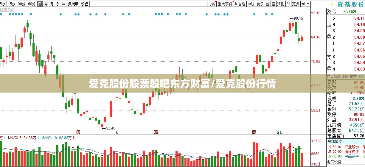 爱克股份股票股吧东方财富/爱克股份行情