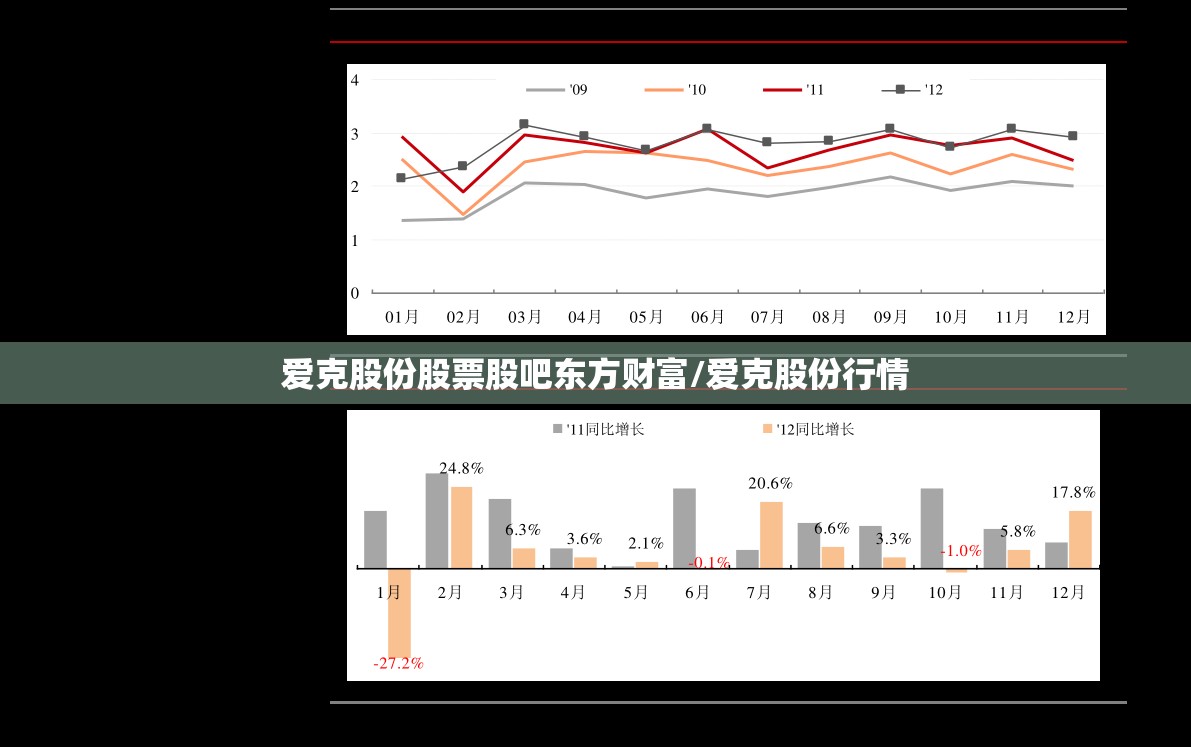 爱克股份股票股吧东方财富/爱克股份行情