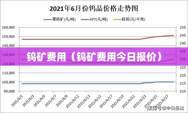 靖州至深圳市有多少里程？