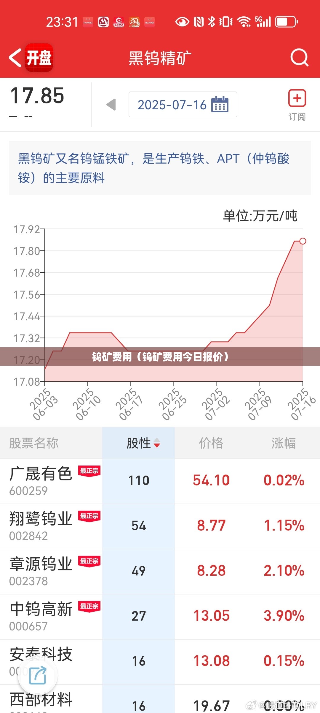 钨矿费用（钨矿费用今日报价）