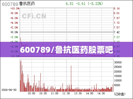 600789/鲁抗医药股票吧