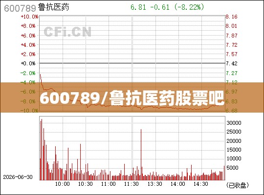 600789/鲁抗医药股票吧