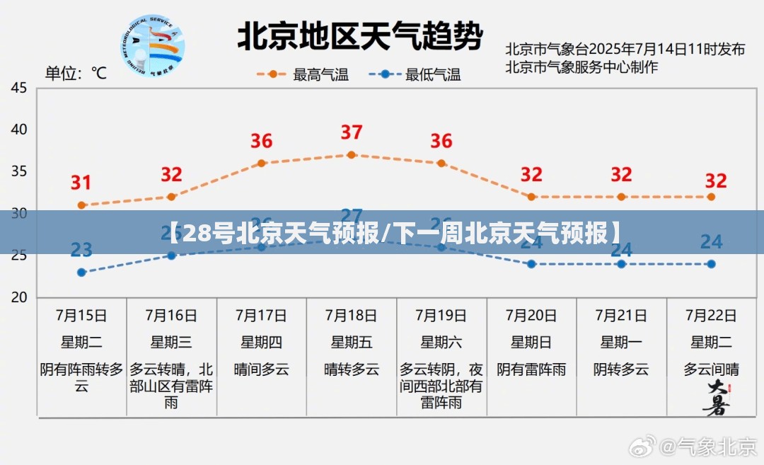 【28号北京天气预报/下一周北京天气预报】