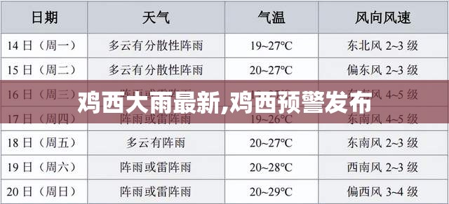 鸡西大雨最新,鸡西预警发布