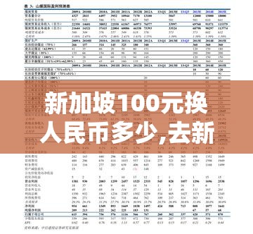 新加坡100元换人民币多少,去新加坡必带三样东西