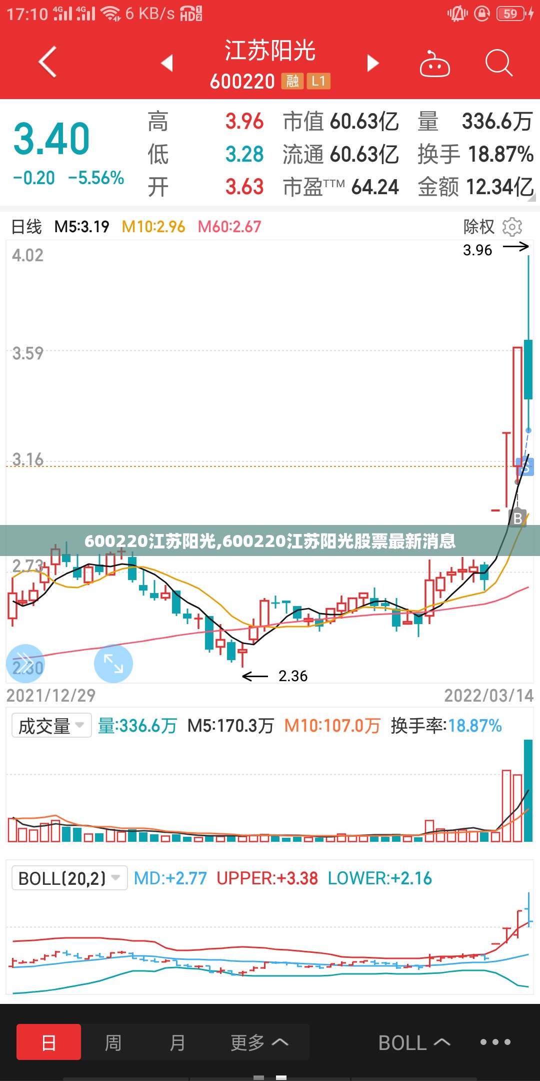 600220江苏阳光,600220江苏阳光股票最新消息