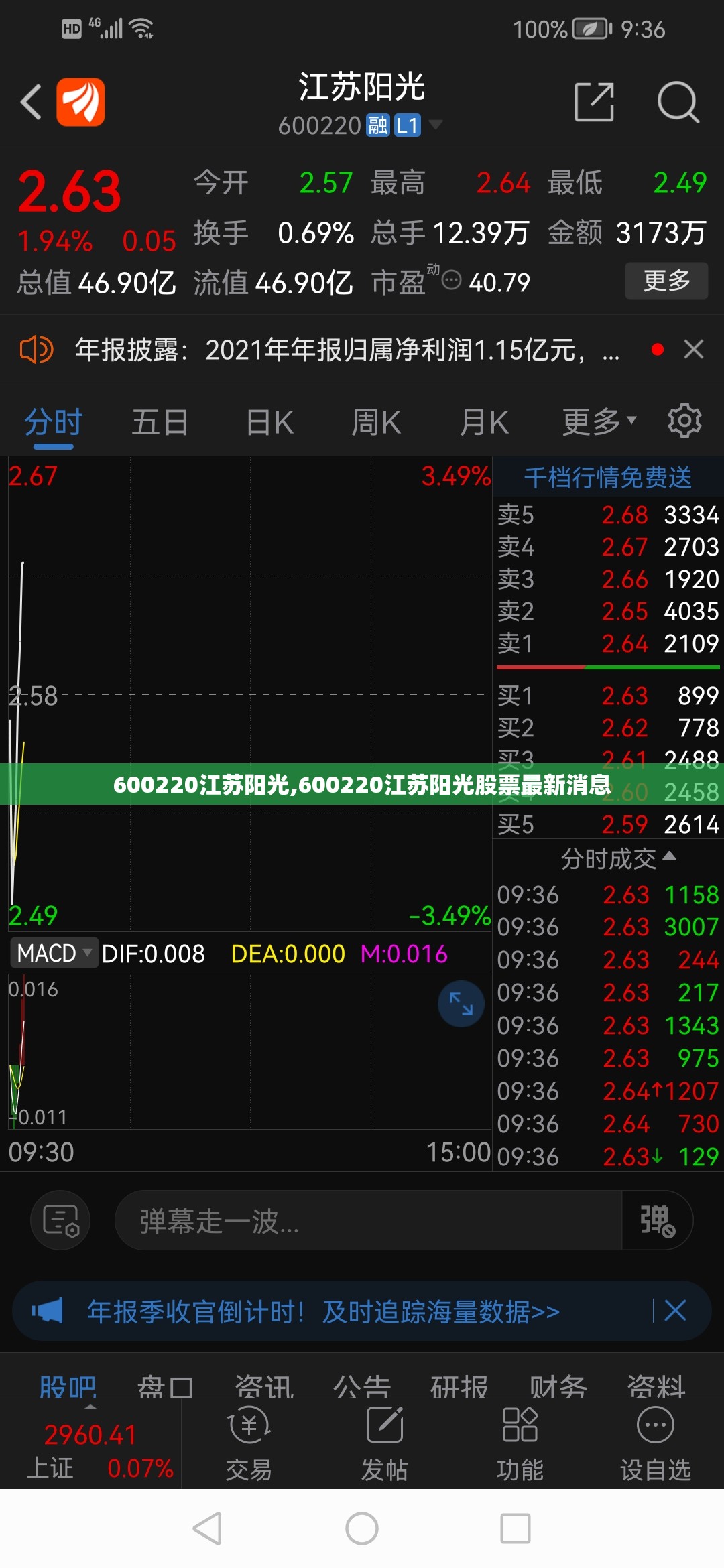 600220江苏阳光,600220江苏阳光股票最新消息