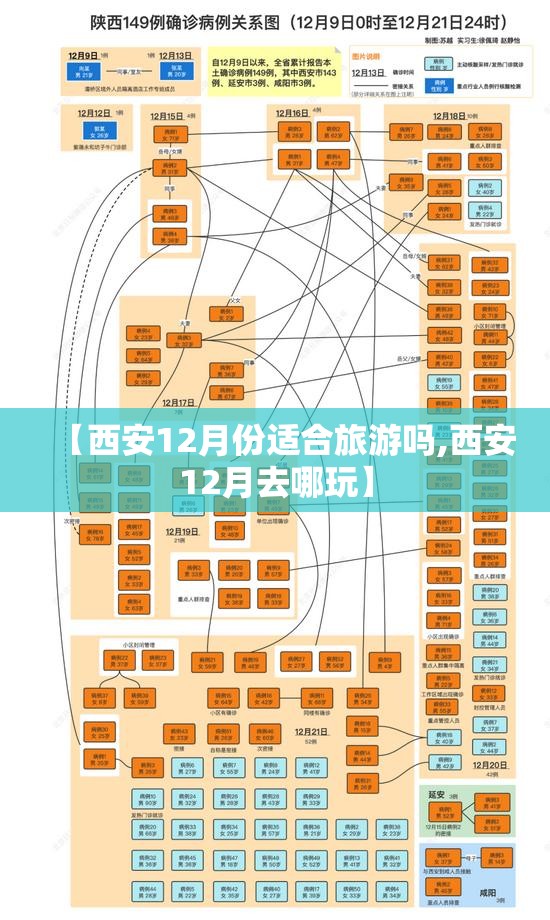 【西安12月份适合旅游吗,西安12月去哪玩】