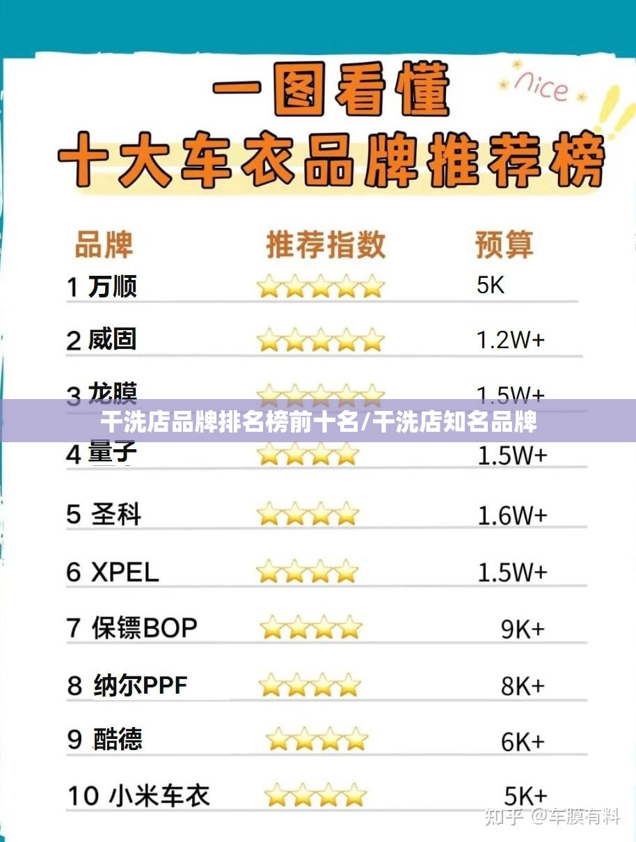 干洗店品牌排名榜前十名/干洗店知名品牌