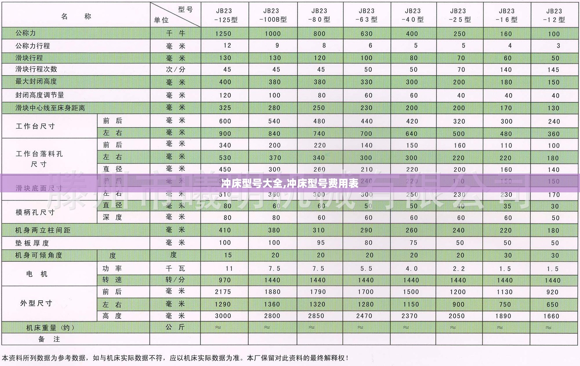 冲床型号大全,冲床型号费用表