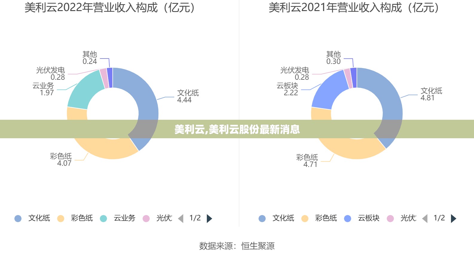 美利云,美利云股份最新消息
