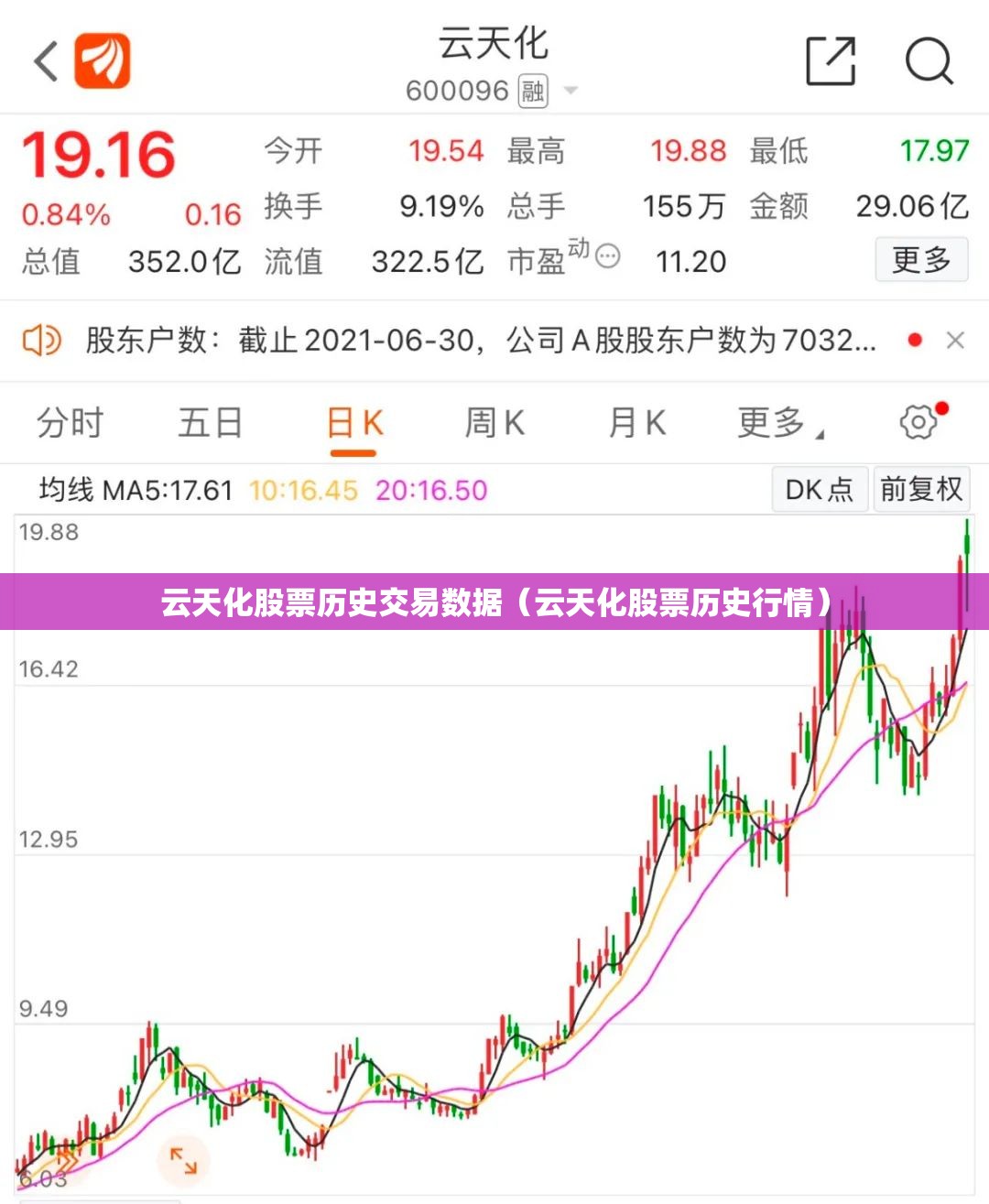 云天化股票历史交易数据（云天化股票历史行情）