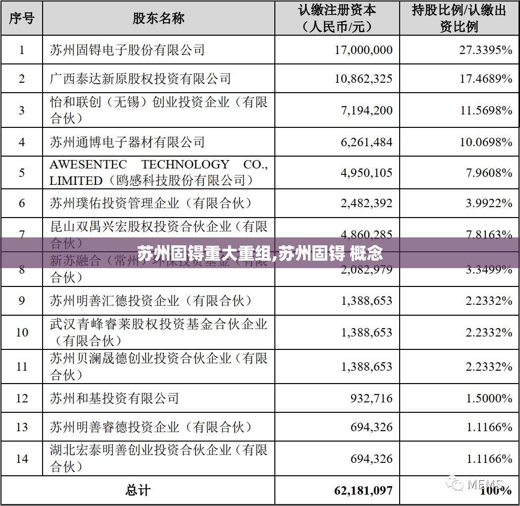 苏州固锝重大重组,苏州固锝 概念