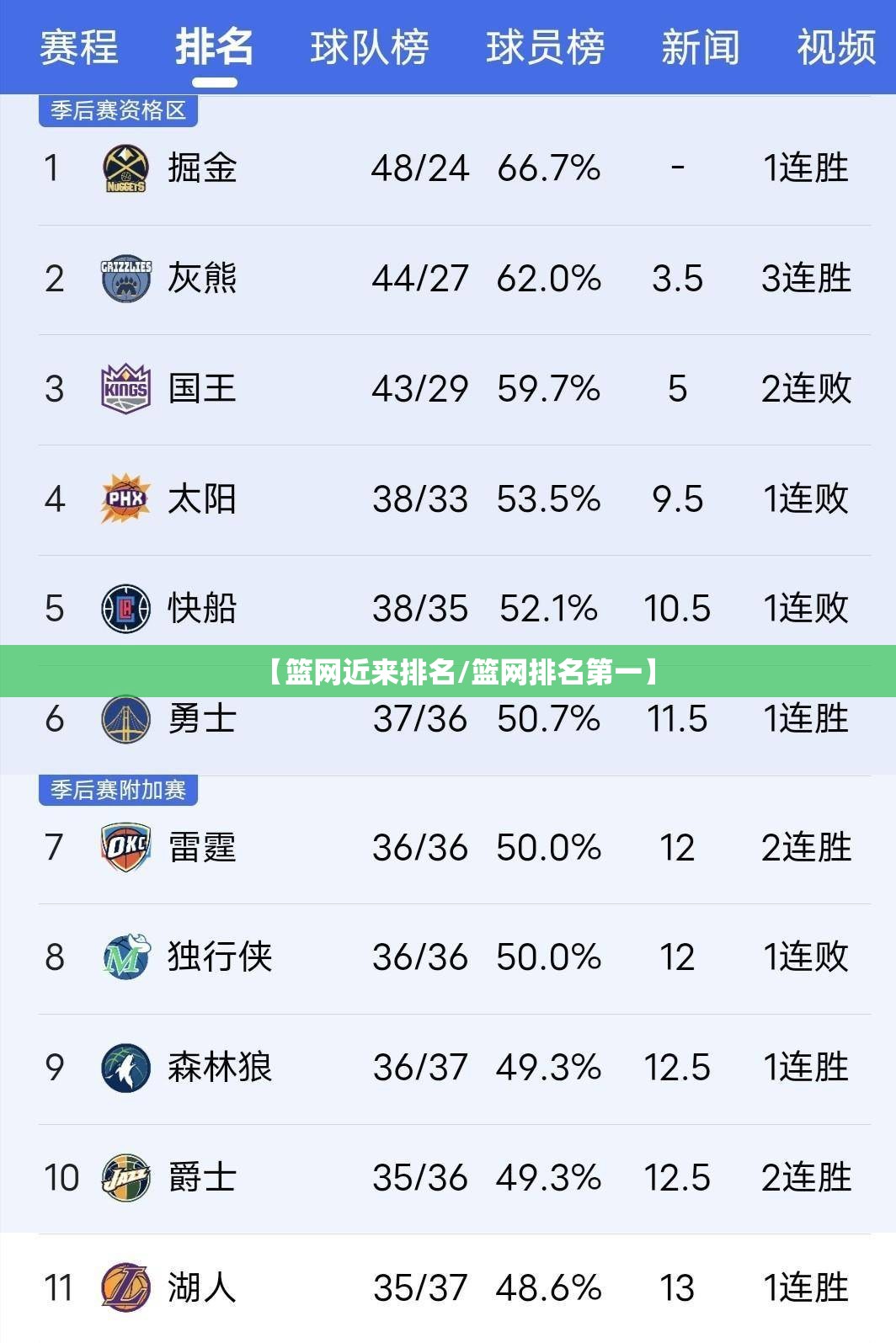 21款君威国六a还是国六b