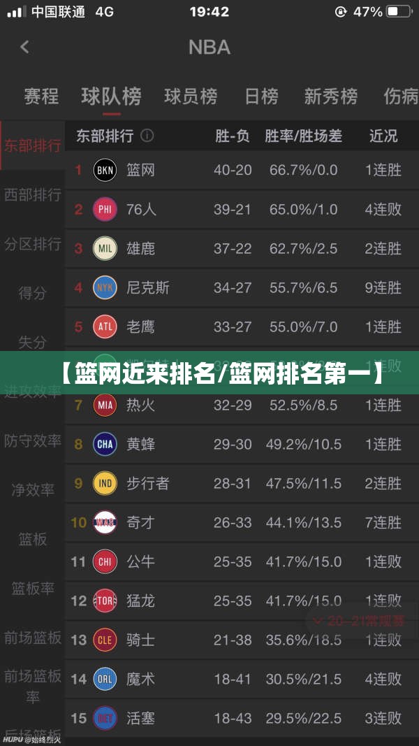 【篮网近来排名/篮网排名第一】