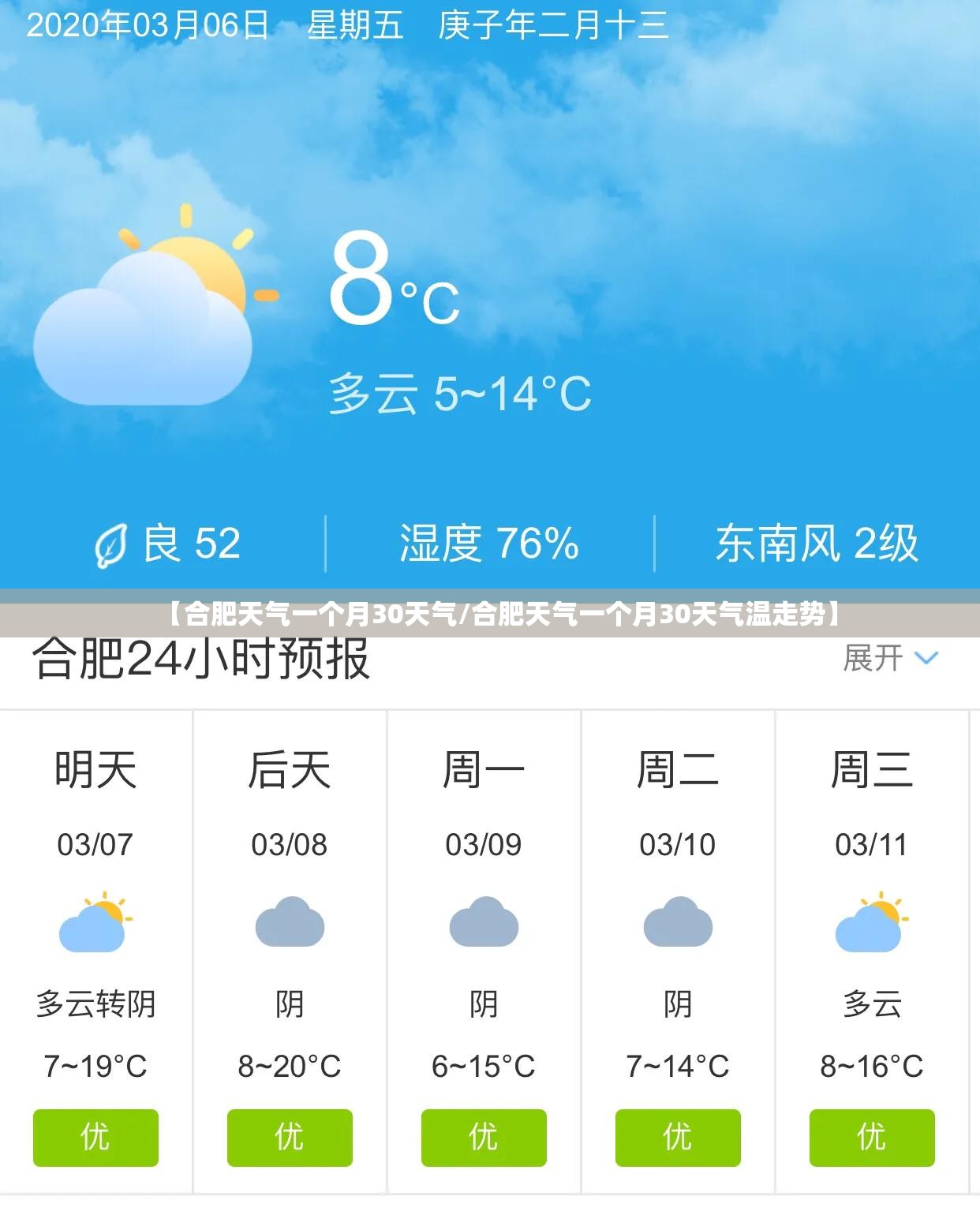 【合肥天气一个月30天气/合肥天气一个月30天气温走势】