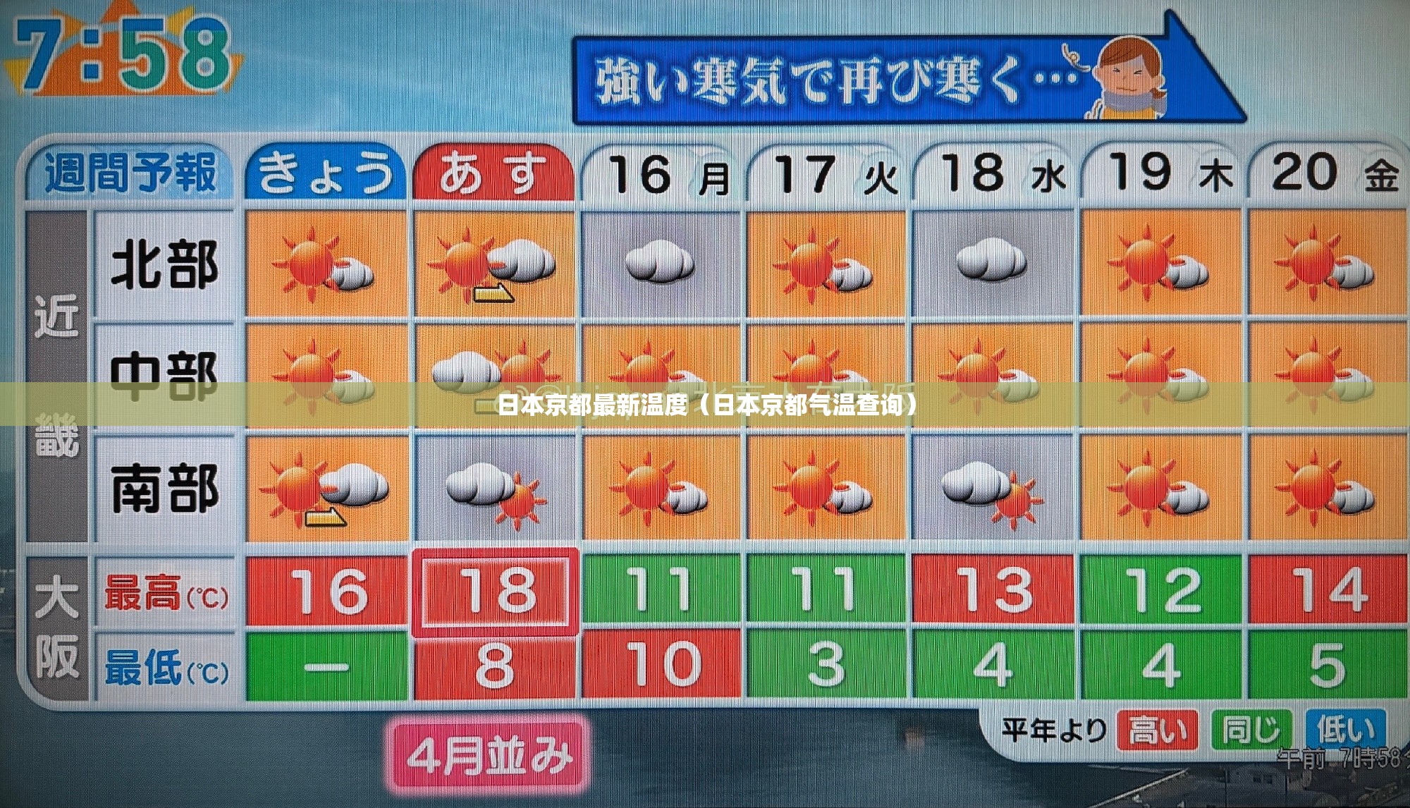 日本京都最新温度（日本京都气温查询）