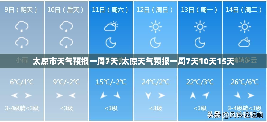 太原市天气预报一周7天,太原天气预报一周7天10天15天