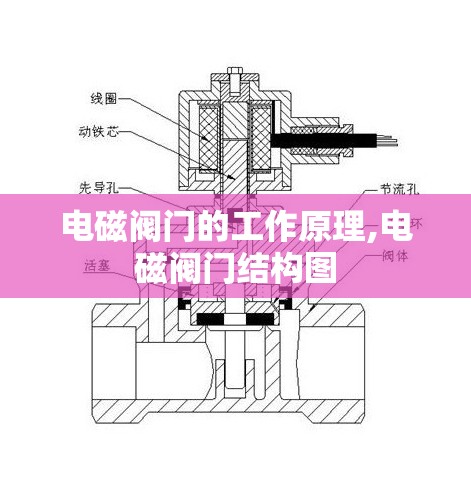 电磁阀门的工作原理,电磁阀门结构图 电磁阀门的工作原理,电磁阀门结构图