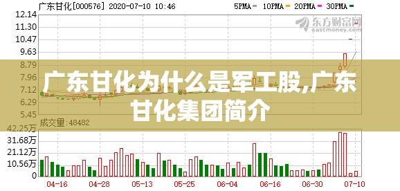 广东甘化为什么是军工股,广东甘化集团简介