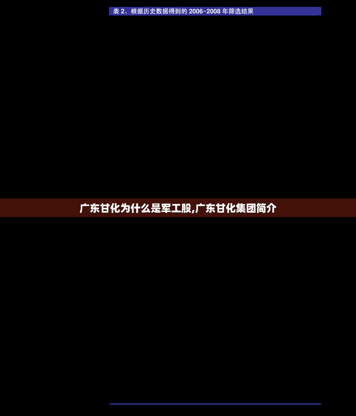 广东甘化为什么是军工股,广东甘化集团简介