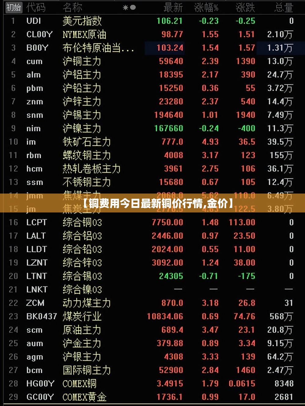 【铜费用今日最新铜价行情,金价】