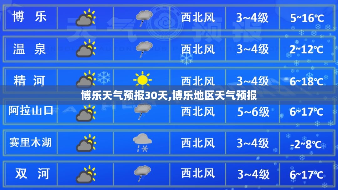 博乐天气预报30天,博乐地区天气预报