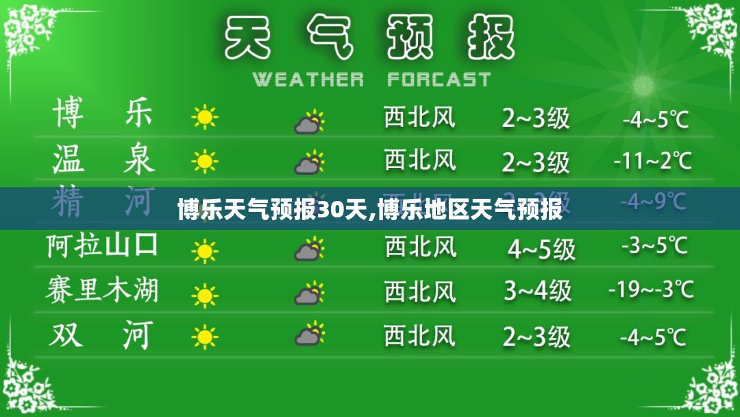 博乐天气预报30天,博乐地区天气预报