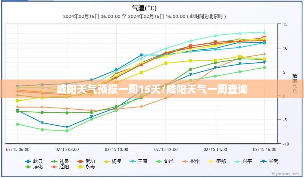 咸阳天气预报一周15天/咸阳天气一周查询
