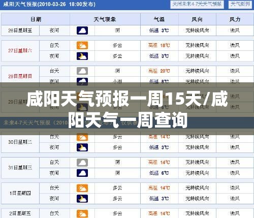 咸阳天气预报一周15天/咸阳天气一周查询
