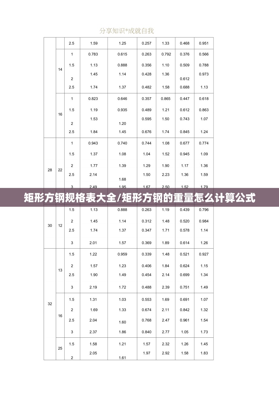 矩形方钢规格表大全/矩形方钢的重量怎么计算公式