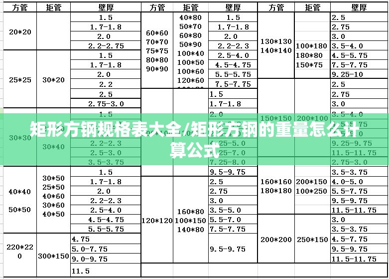 矩形方钢规格表大全/矩形方钢的重量怎么计算公式