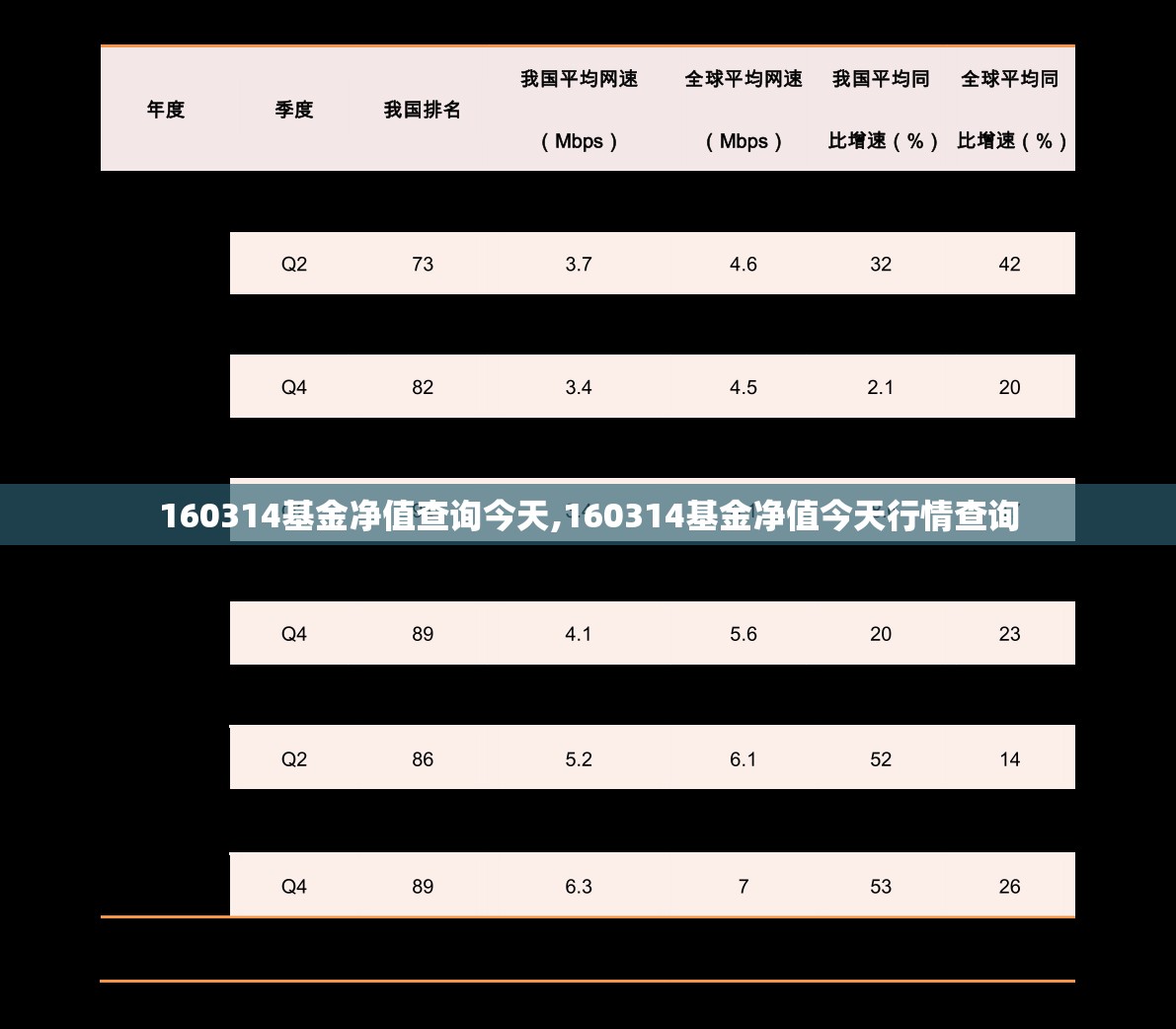160314基金净值查询今天,160314基金净值今天行情查询