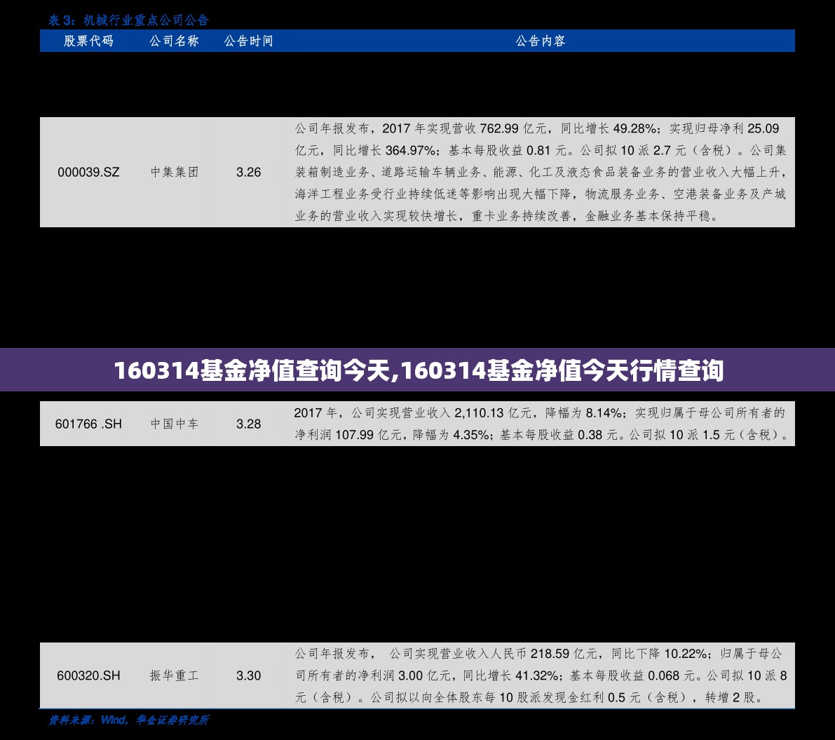 160314基金净值查询今天,160314基金净值今天行情查询
