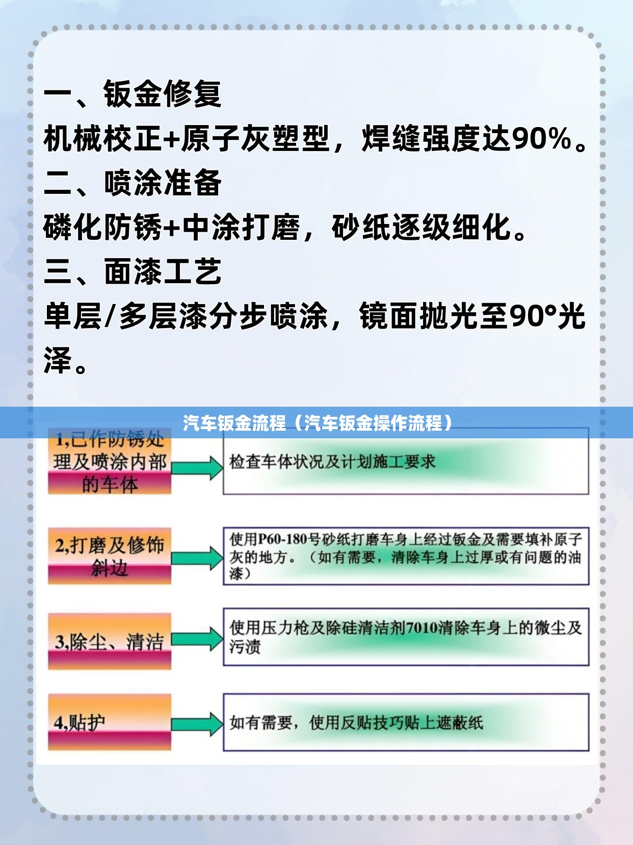 汽车钣金流程（汽车钣金操作流程）