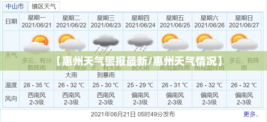 【惠州天气警报最新/惠州天气情况】